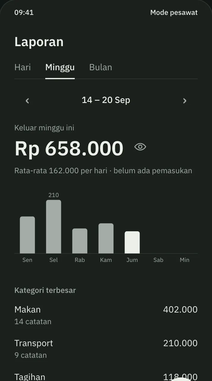 Gemi weekly report with a bar chart of daily spending